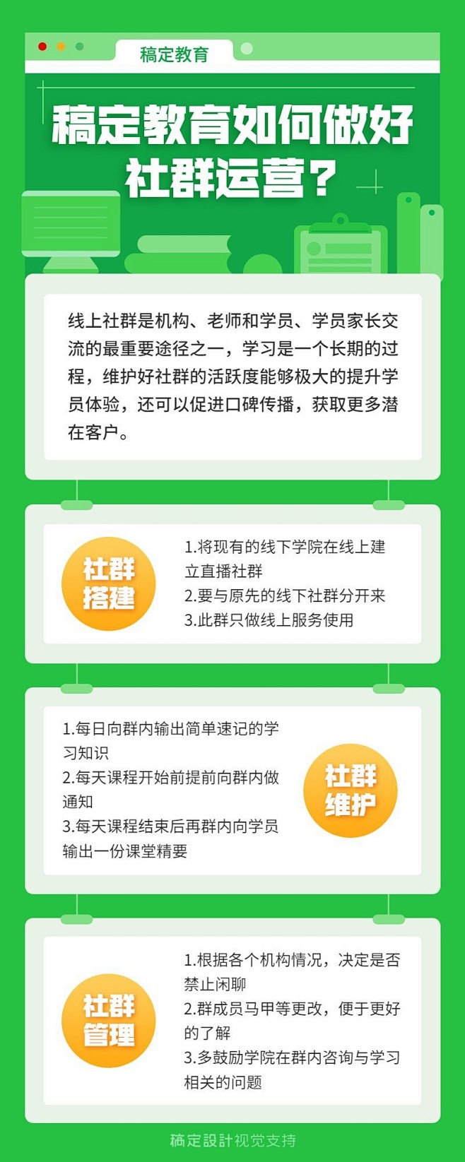 教育培训社群运营知识流程图