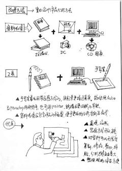 de-Broglie-wave采集到展设绘图素材