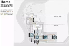 愤怒的虫采集到景观——分析图