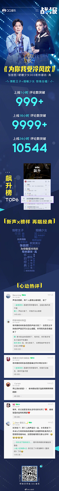 ko4Zf8Q2采集到大字报
