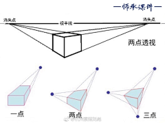 张温温温采集到教程