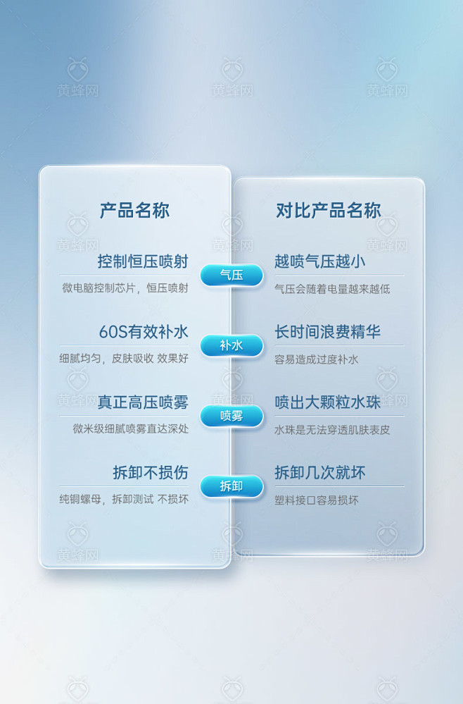 产品数据对比,产品数据表格,产品对比表格...