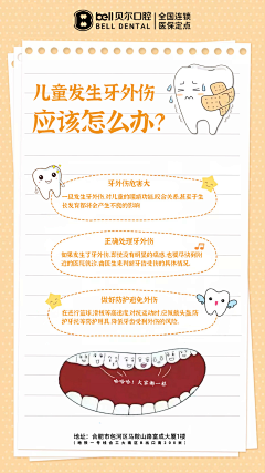 大魔王style采集到口腔