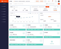 沈疍疍采集到后台系统
