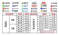 车险名片  - 源文件下载【酷图网】车险,车船,银行logo,车险价格,名片,