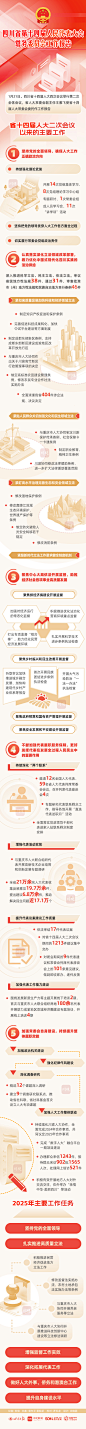 一图读懂丨四川省第十四届人民代表大会常务委员会工作报告 - 川观新闻