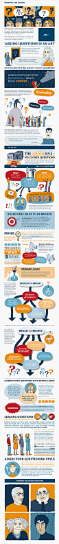 Infographics: Question and Answer : Infographics for CNN / ANZ Bank2014