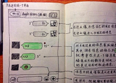 杨思淼采集到大学生为父母手绘微信使用说明书