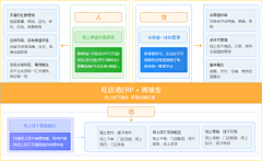 z哇啦哇啦哇采集到图表