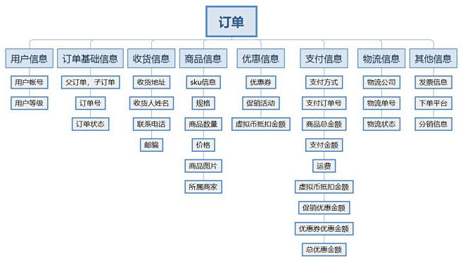 电商ERP后台OMS模块设计 | 人人都...