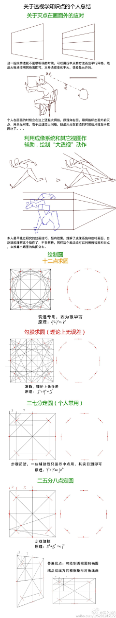 黑夜视觉采集到透视教程