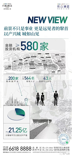 莫西莫西啦采集到产城