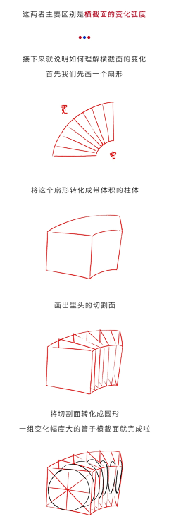 一碗汤圆圆采集到绘画过程