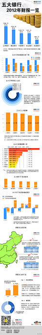 五大银行 2012财报一览