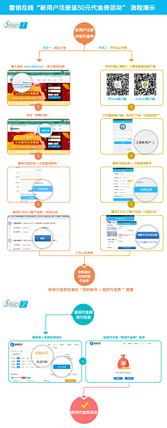 saP4kw4r采集到流程图