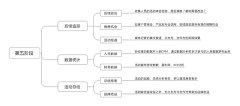 倔强的蚂蚁0618采集到信息图表