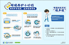 elaine.1010采集到眼科医疗