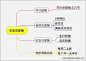 非常系统的促销方案大全，各种形式都有，很有条理性（附流程图）