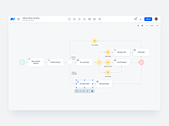 Regina_Ro采集到web-flow 泳道流程图