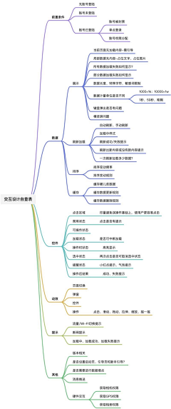 ZeRMe采集到走查
