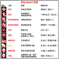 呆不凡采集到状态图标