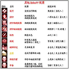天命之子buff图鉴 debuff图标详解-758手游网-花瓣网