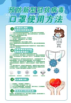 口罩使用方法  - 源文件下载【酷图网】学校,健康展板,流感,卫生宣传展板,公益展板,医院,医学,口罩,预防冠状病毒,口罩使用方法,戴口罩,设计,广告,海报,PSD,