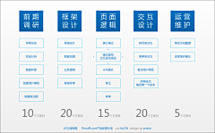 流光MC采集到手机端