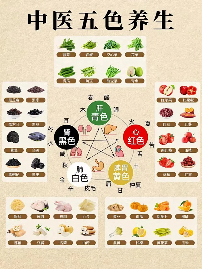 《黄帝内经》五行五色养生法 - 小红书-花瓣网
