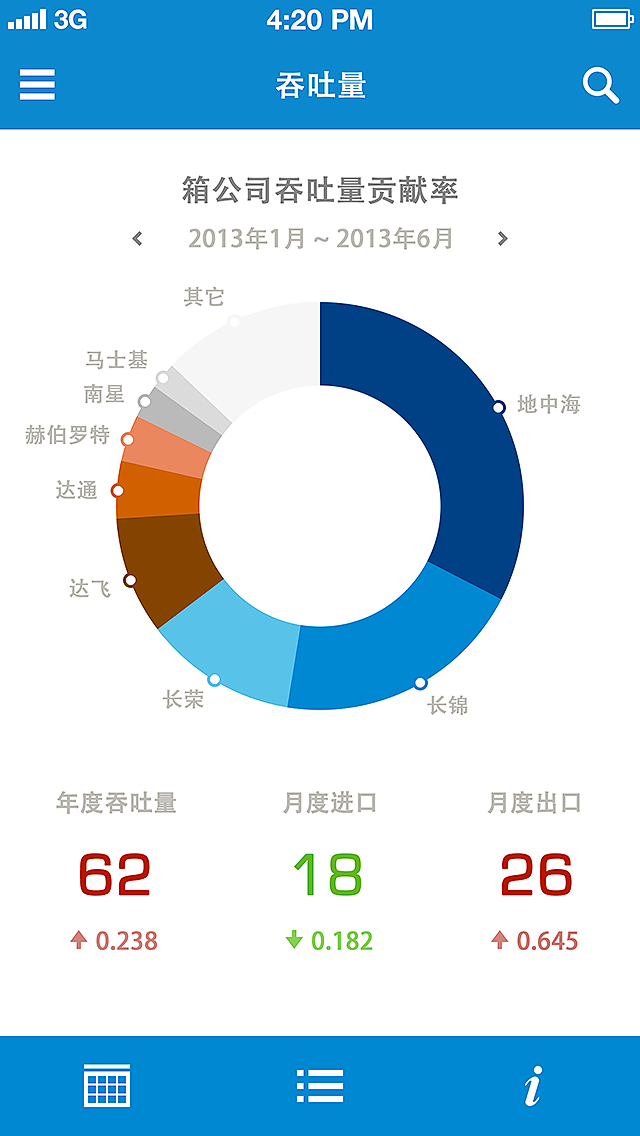 BI数据可视化