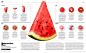 报纸 美食
New York Times Magazine: Watermelon, Man. Food styling by Suzanne Lenzer. 