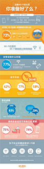 ①73%有3+联网设备；②77%喜欢Wi-Fi胜过3G、4G；③42%全天在线；④63%睁眼就看手机；⑤75%喜欢弹性工作胜过5%补贴；⑥74%愿意公司配置手机取代免费午餐。建议IT部门做五件事：提供基本Wi-Fi支持，全移动办公，服务自助，简化设备，员工配移动设备