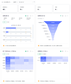 *孫寧采集到后台-统计报表