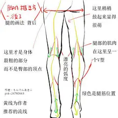 手绘动漫速写人物【腿部脚部肌肉】画法要点
#绘画素材# #手绘教程# #绘画教程# #手绘# #遇见艺术# #绘画# #简笔画# ​​​​