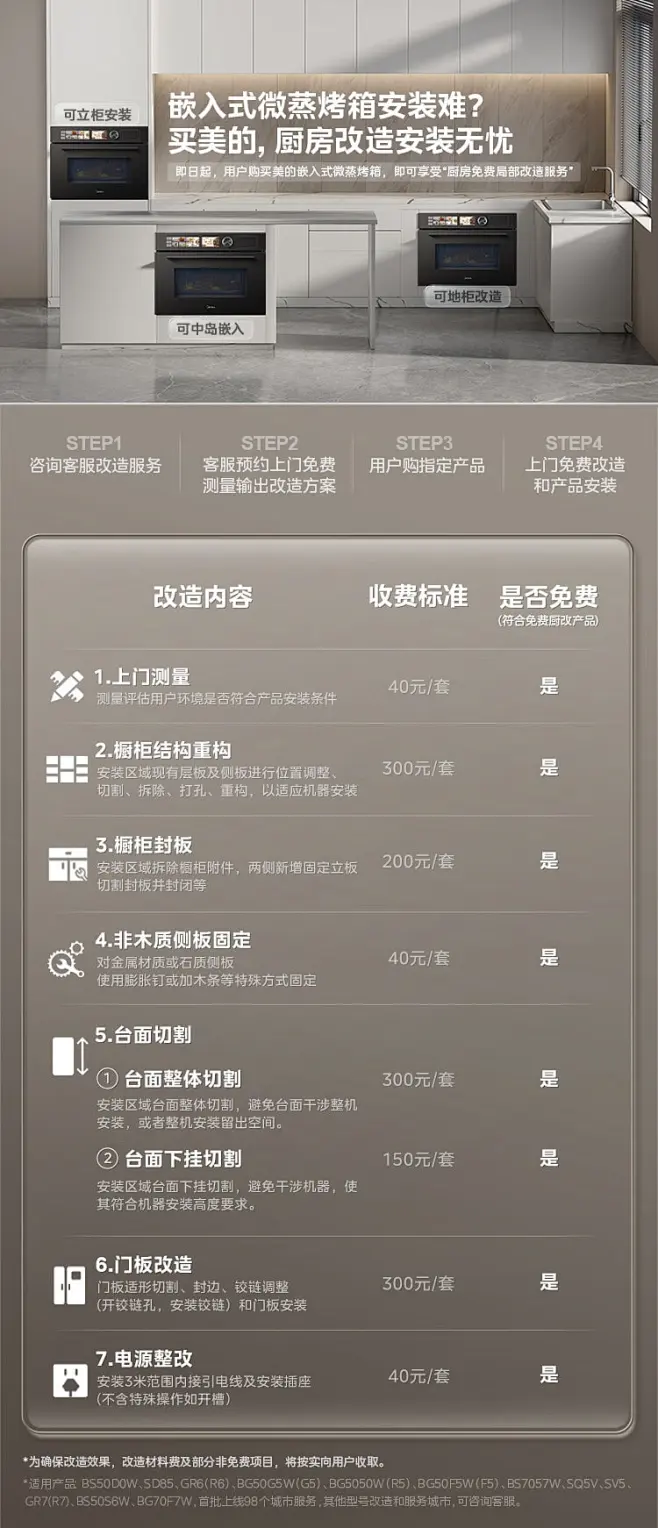 【美的GR6】美的（Midea）微霸嵌入式微蒸烤炸炖5合1蒸烤箱一体机GR6 55L家用 大热风脱脂燃卡全域双彩屏智能操控蒸箱烤箱R6【行情 ...