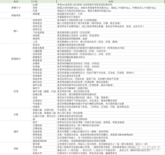 SWORD_UI采集到后台界面