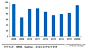 2008－2020年全球半导体硅片市场规模（亿美元）