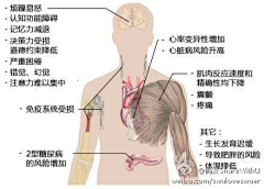 花漾奏者采集到Alive