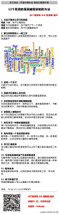 《12个有效的提高编程技能的方法》接下来分享关于有效提高编程技能的12个方法。http://t.cn/zORYrtL（来自： 开源中国社区）