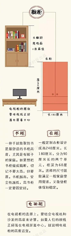 FlowerAmandaLee采集到人体工程学