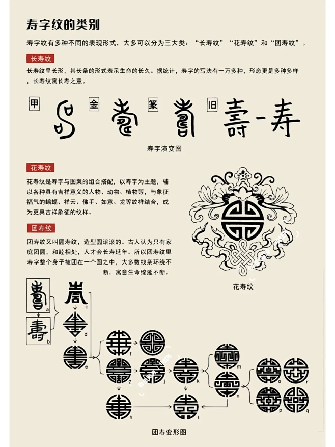 中国纹样.寿字纹-花瓣网