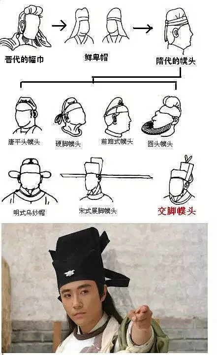 古代中国那些喊不出名字的帽子都来数一遍_幞头 : 是在朝的文官所戴，冠上有梁为记，亦称梁冠，以梁的多少来分等级爵位，并可再衬巾帻，如无巾帻与梁 ...