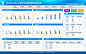 数据管理系统后台界面设计