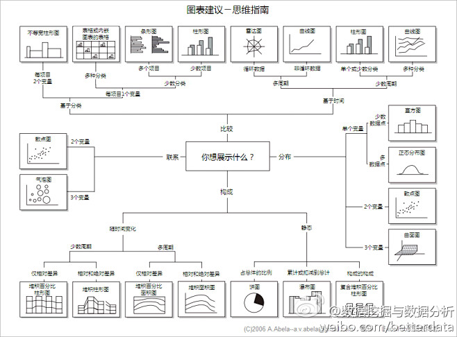 数据挖掘与数据分析的照片 - 微相册