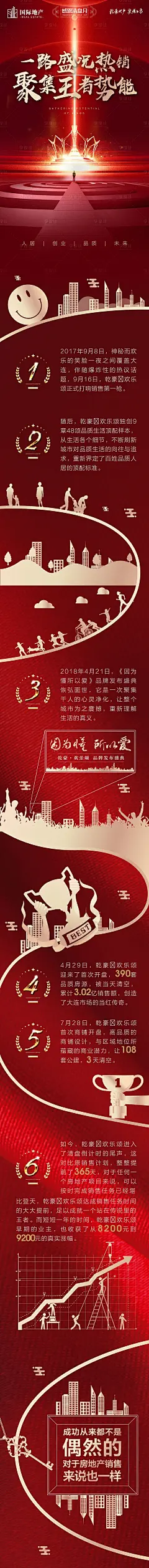 【源文件下载】 海报 长图 房地产 红金 热销 劲销 剪影 城市 皇冠 王冠设计作品 设计图集