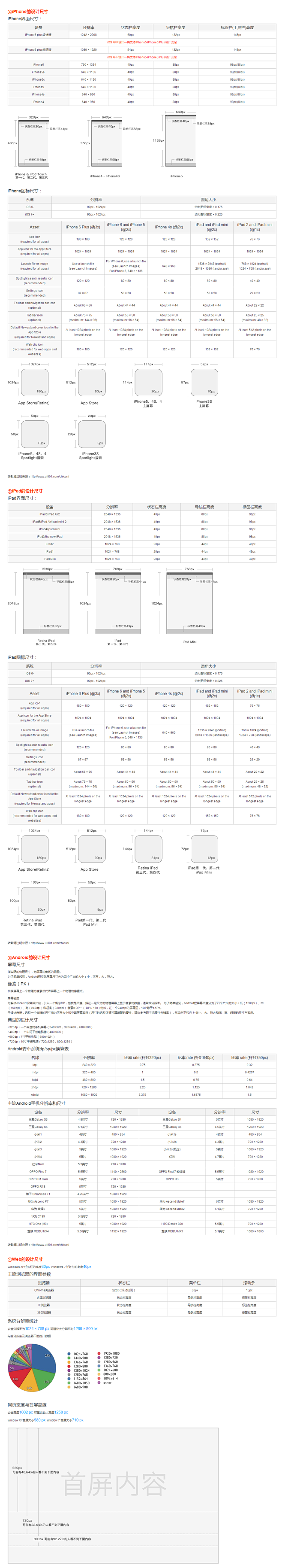 iPhone APP设计规范 iPad ...