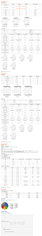 iPhone  iPad Android APP设计规范 
网页设计规范