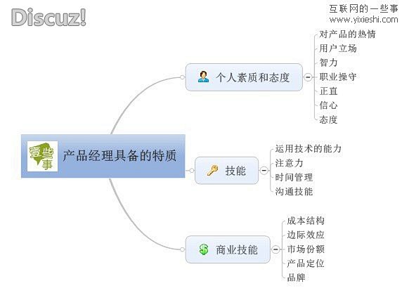 怎样招聘出色的产品经理？