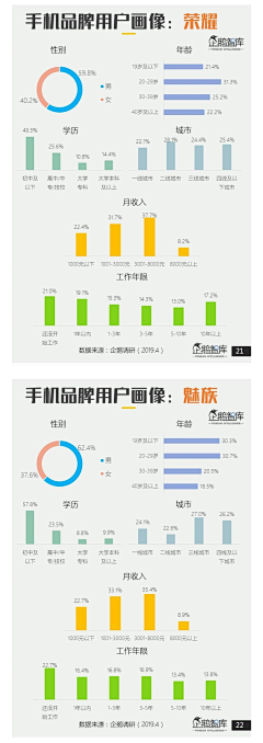 有玩集制采集到数据分析