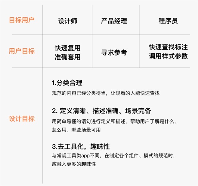 如何从0到1建立设计规范？来看腾讯设计师...